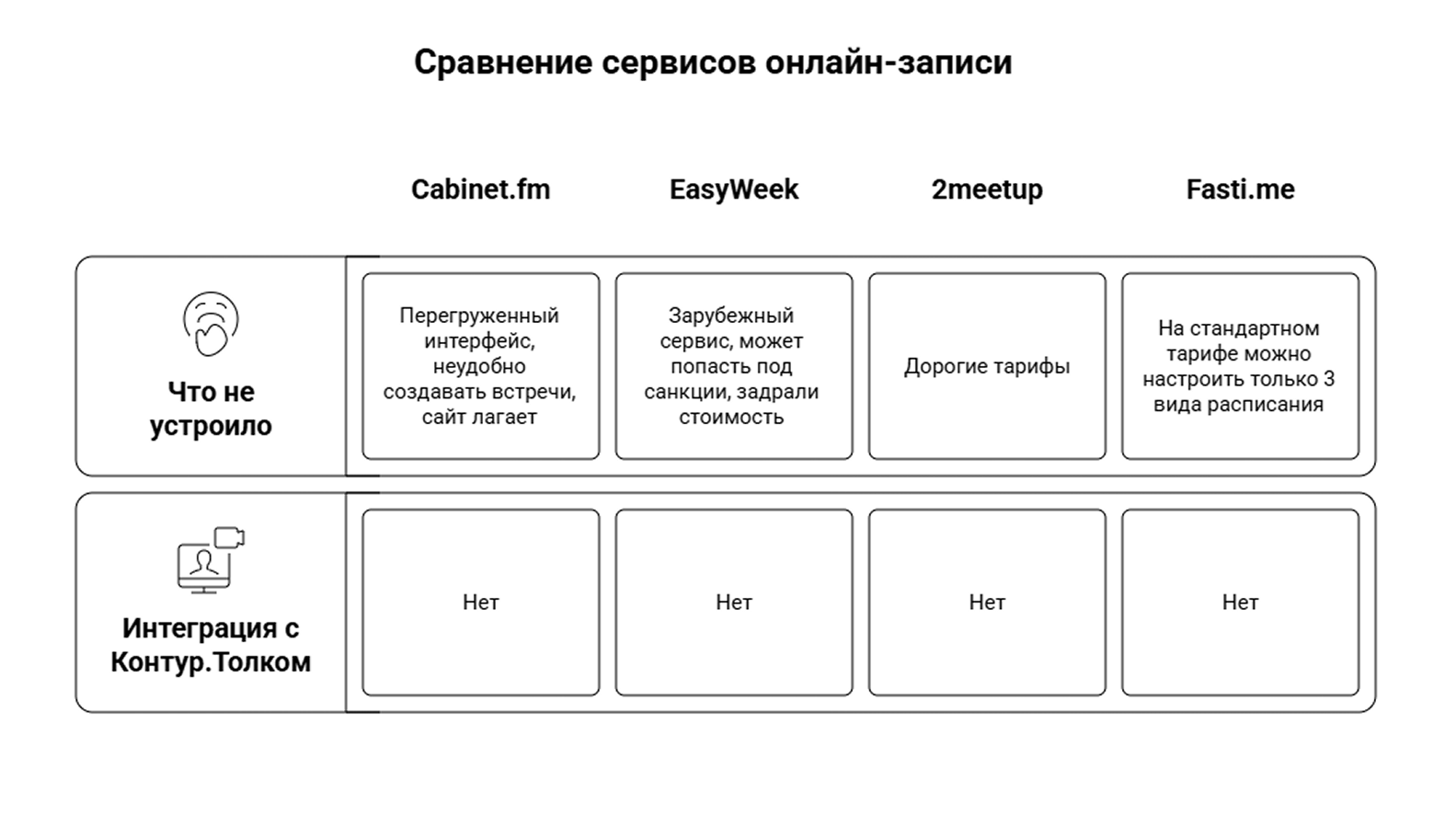 Сравнение сервисов онлайн-записи