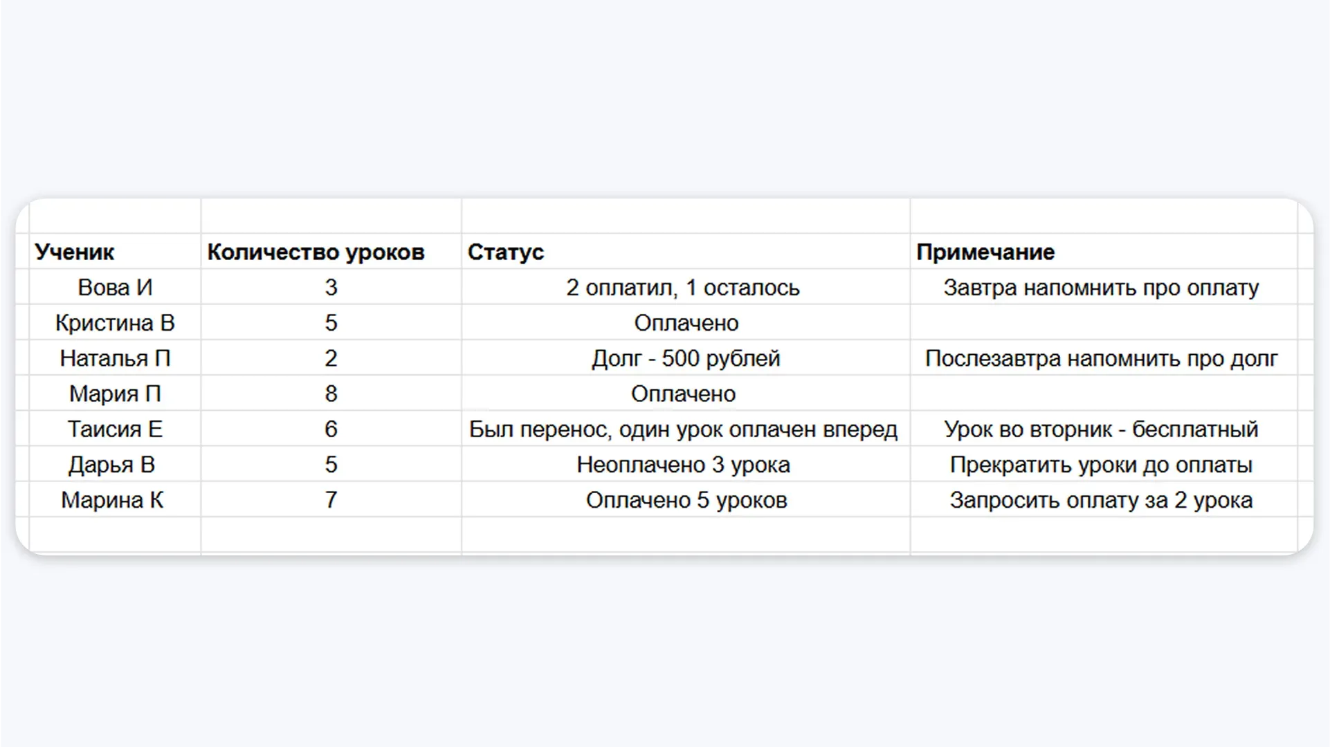 Если репетитор забудет внести данные в таблицу, может возникнуть конфликт с клиентом: придется поднимать переписки и проверять банковские приложения