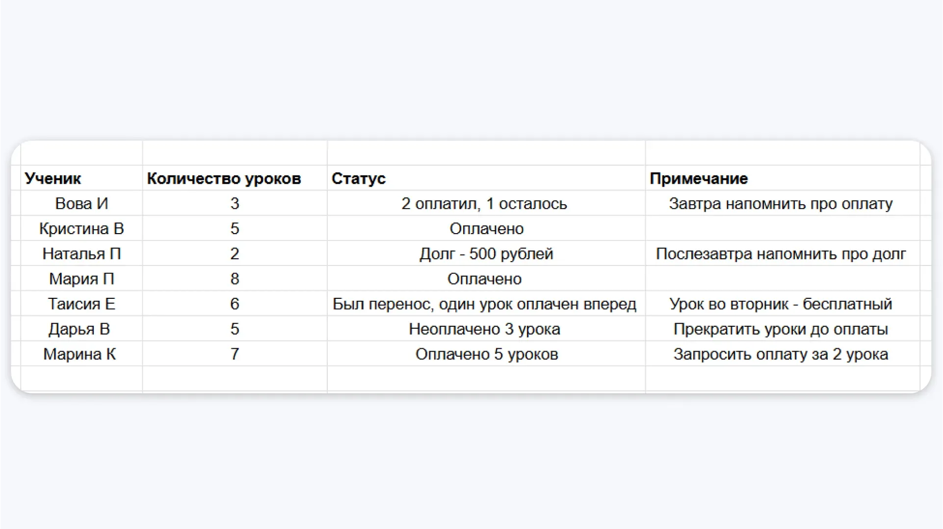 Ориентироваться в такой таблице сложно, ее нужно постоянно проверять и обновлять: если забыть добавить данные, можно столкнуться с конфликтами