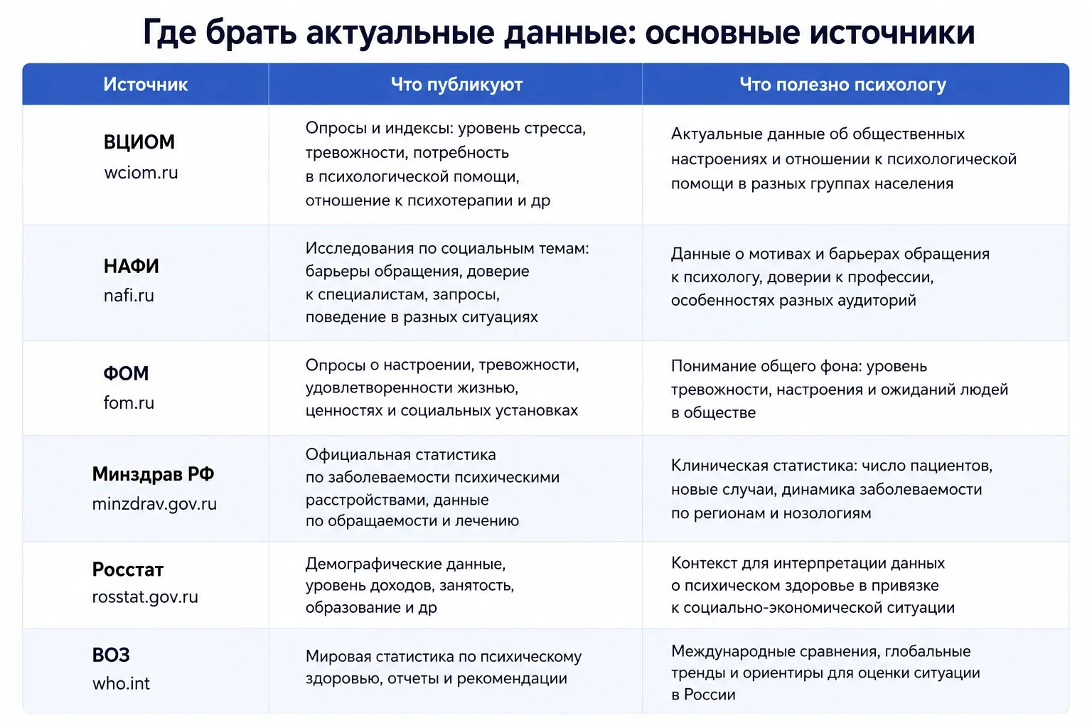 Главное правило — всегда указывать год исследования рядом с цифрой