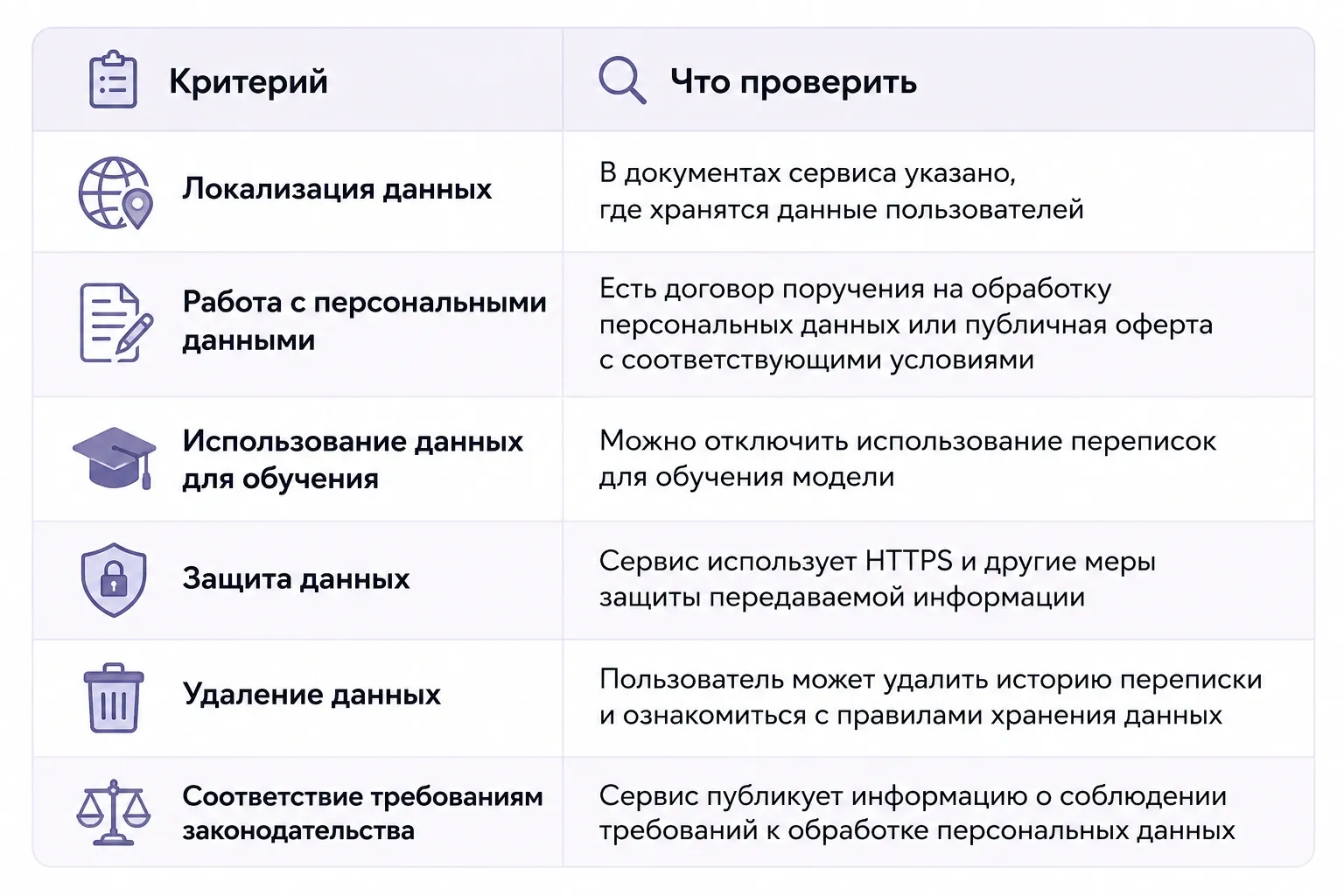 Перед тем как психологу пускать любой ИИ-сервис в практику, пройдитесь по этому фильтру