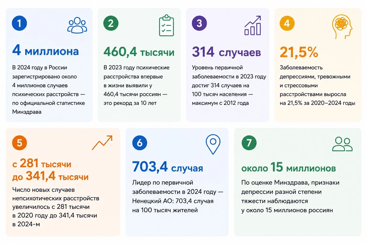 Источники: РБК со ссылкой на Минздрав, «Важные истории» по данным Росстата