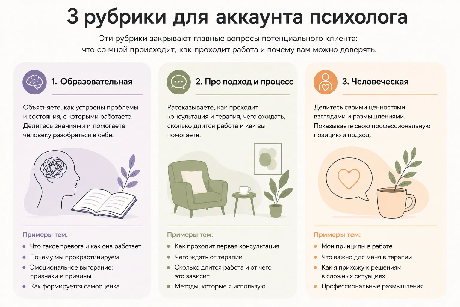 Пример контент-плана для психолога