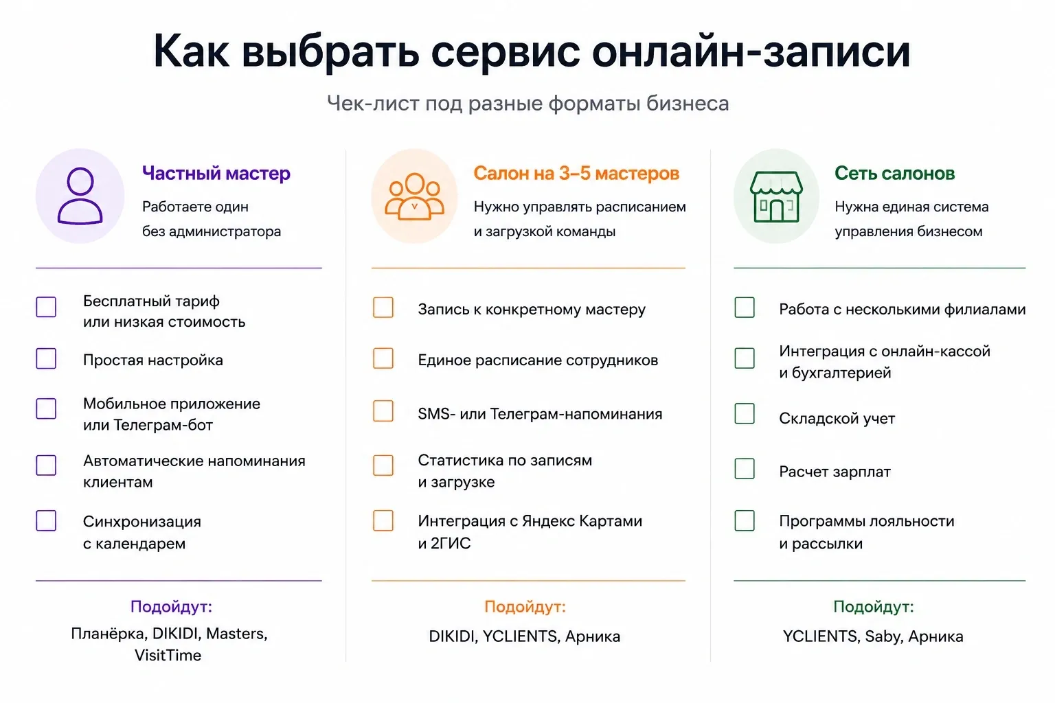 Выбирайте сервис под задачи бизнеса и не переплачивайте за функции, которые не нужны