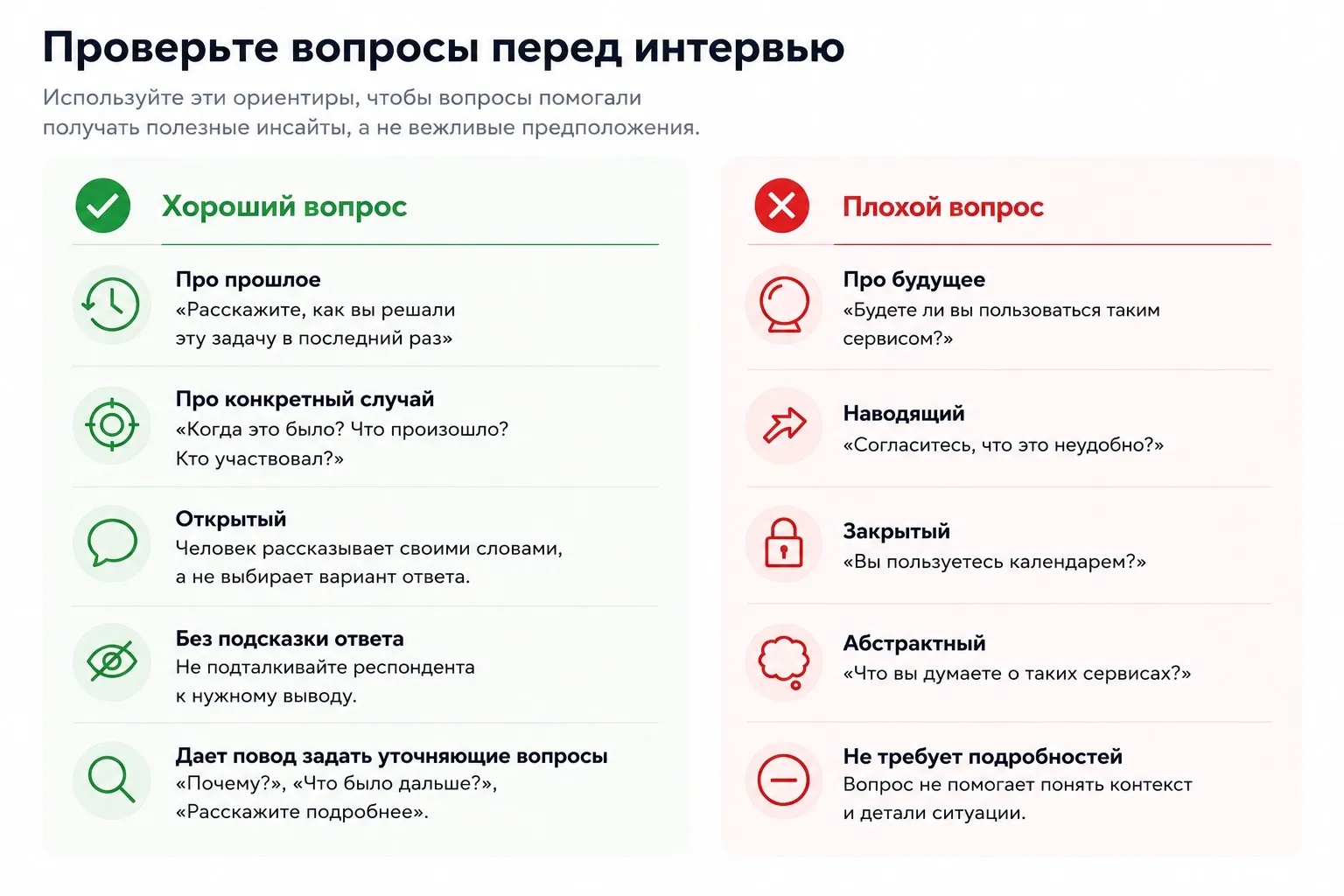 Хороший вопрос помогает восстановить реальные события. Плохой — заставляет человека фантазировать о будущем