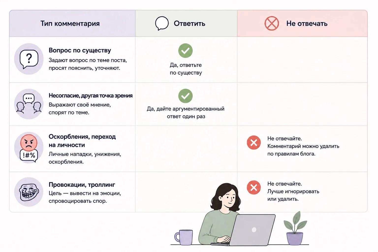 Не каждый комментарий заслуживает ответа. Разделяйте конструктивную обратную связь и провокации