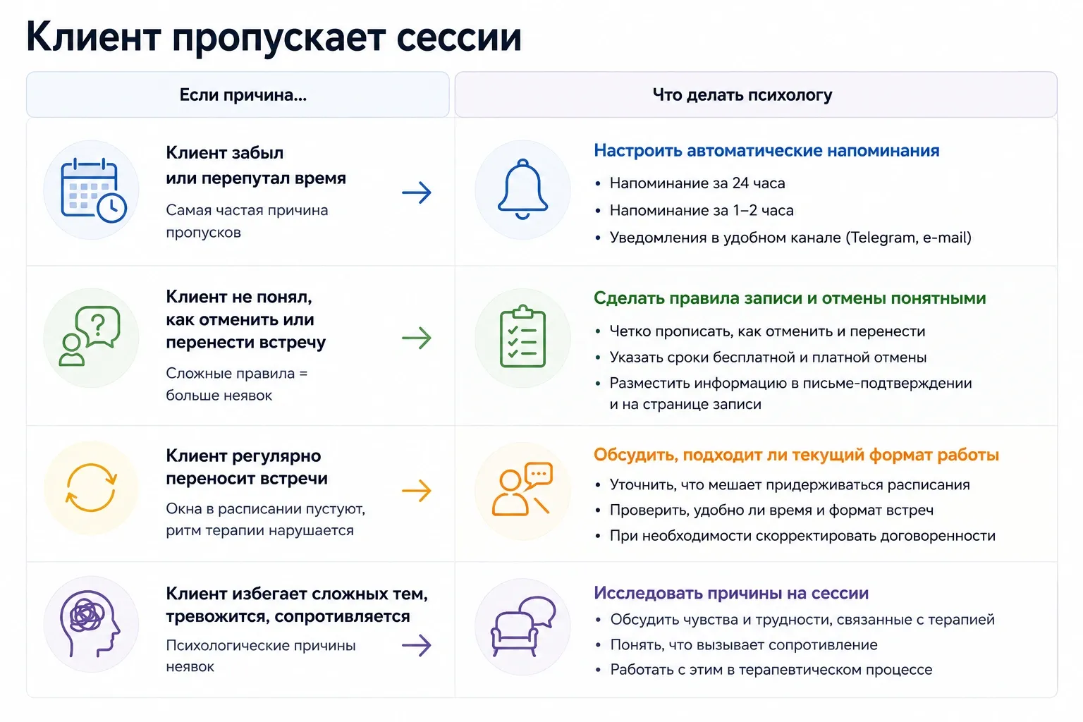 Сообщение после пропуска должно снижать напряжение, а не усиливать чувство вины