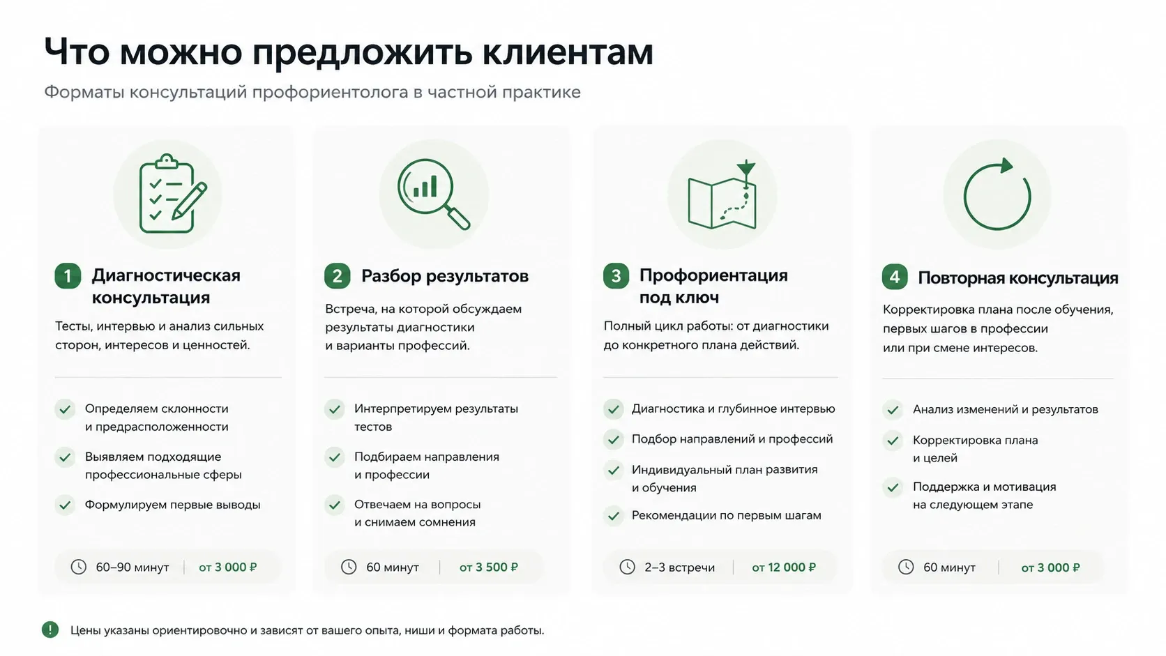 Пример того, как можно упаковать услуги профориентолога в частной практике