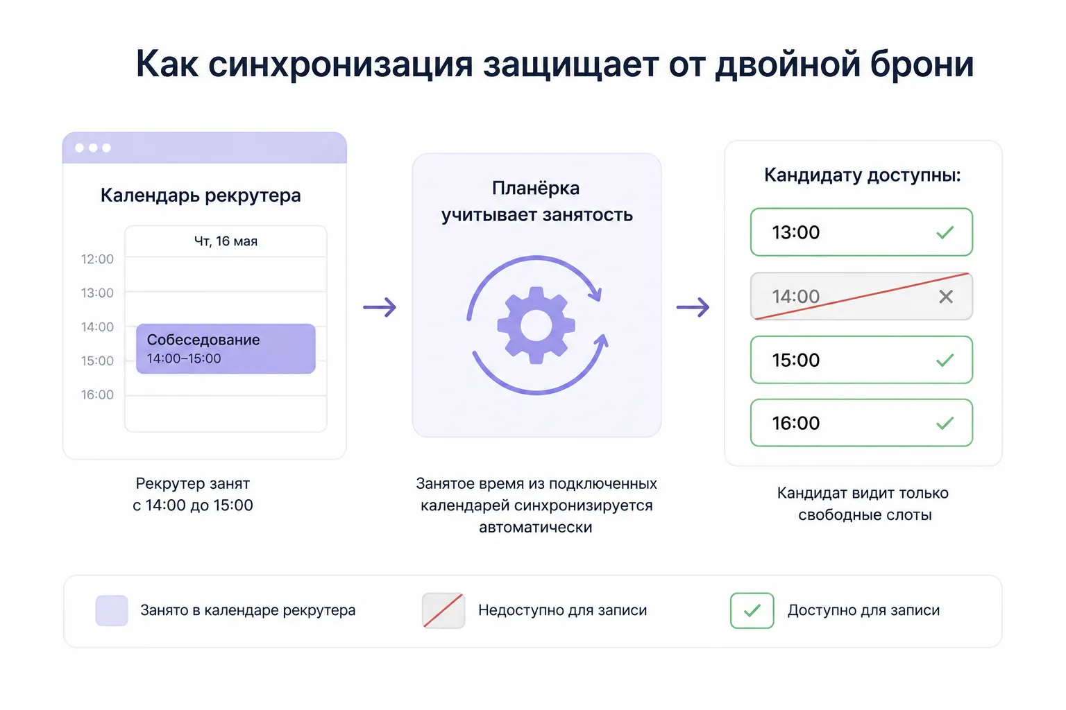 Занятое в подключенном календаре время автоматически исключается из доступных для записи слотов
