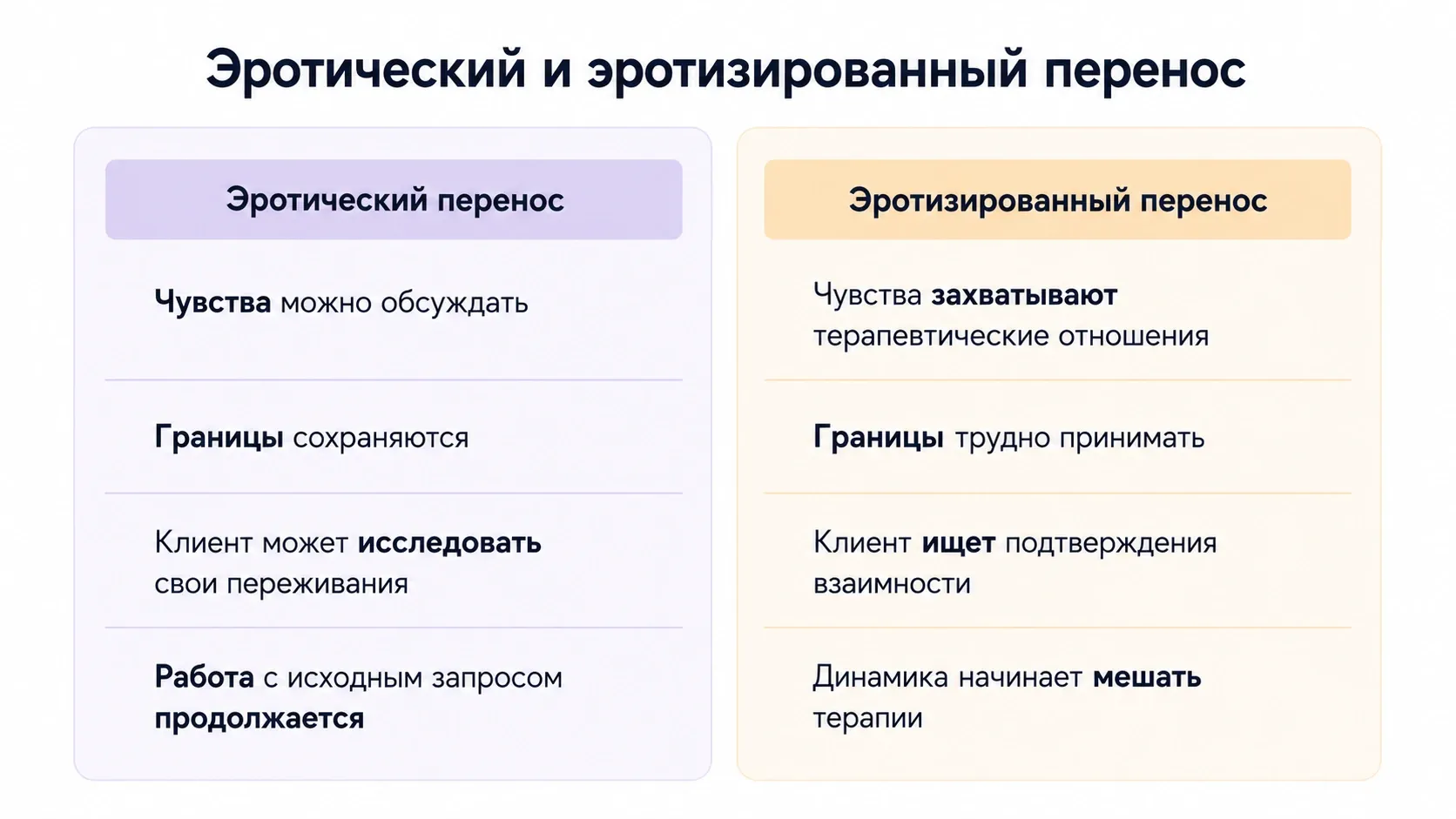 Разница между эротическим и эротизированным переносом