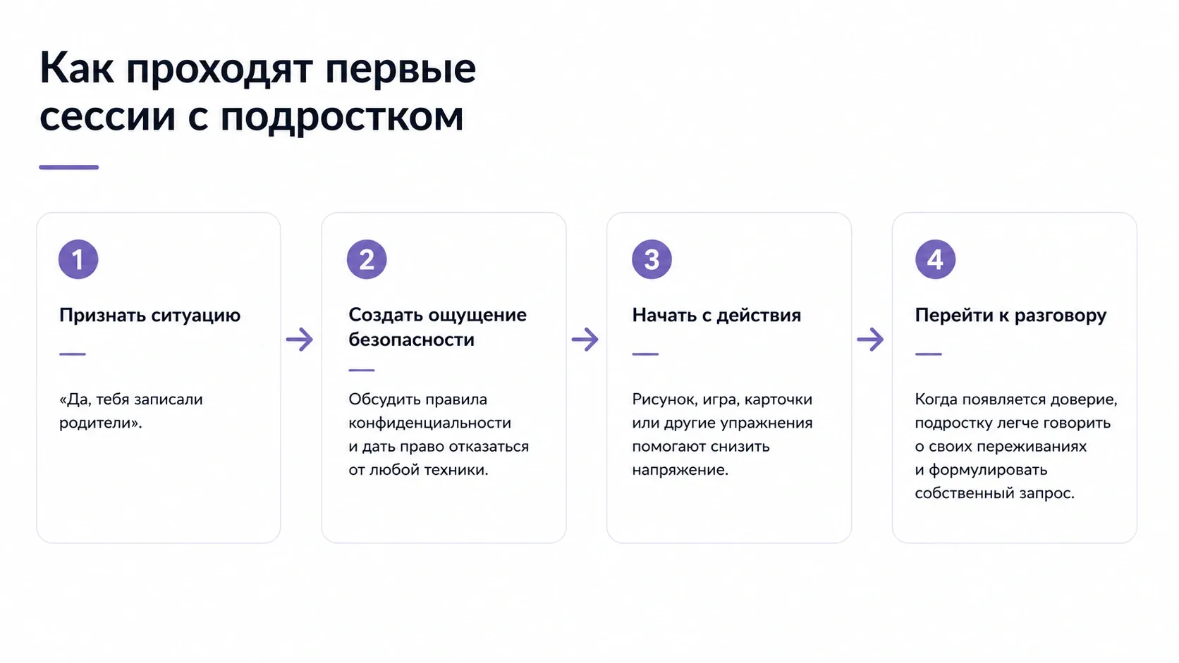 Упражнения создают дополнительный язык, с помощью которого подростку проще начать говорить, замечать свои реакции и постепенно формулировать собственный запрос