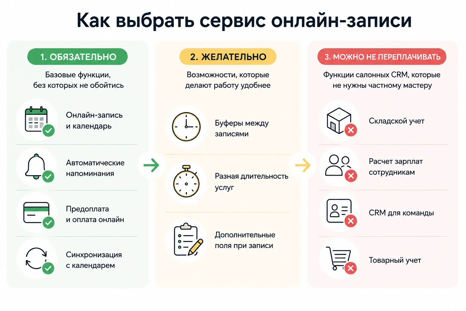 При выборе сервиса ориентируйтесь на функции, которые действительно нужны в ежедневной работе