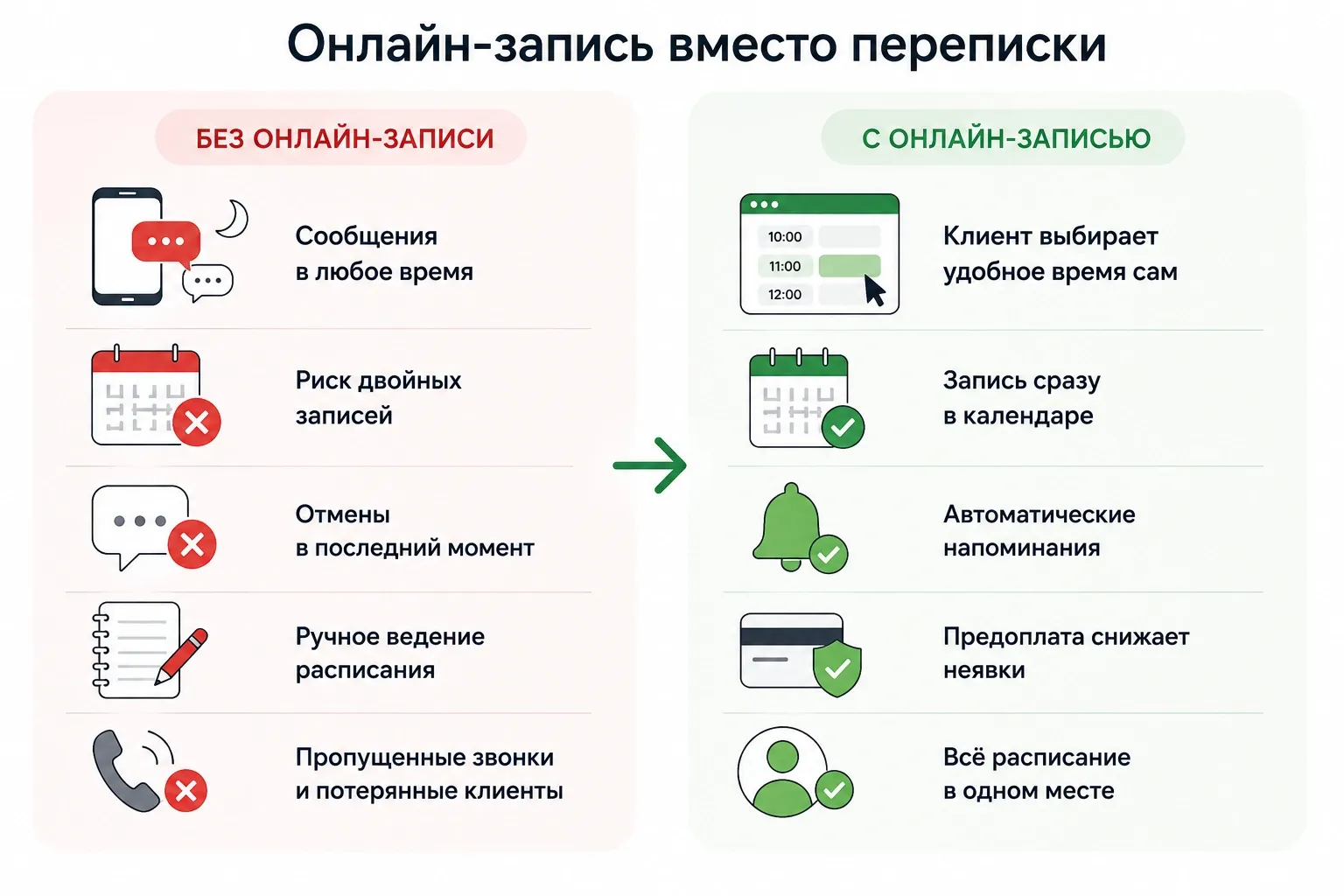 Онлайн-запись упрощает работу с расписанием и освобождает время для клиентов