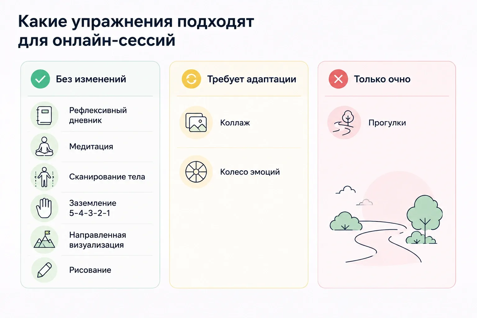 Почти все упражнения можно практиковать онлайн. Единственный формат, который сложно перенести в видеосвязь, — прогулки. Их лучше оставить для очных встреч