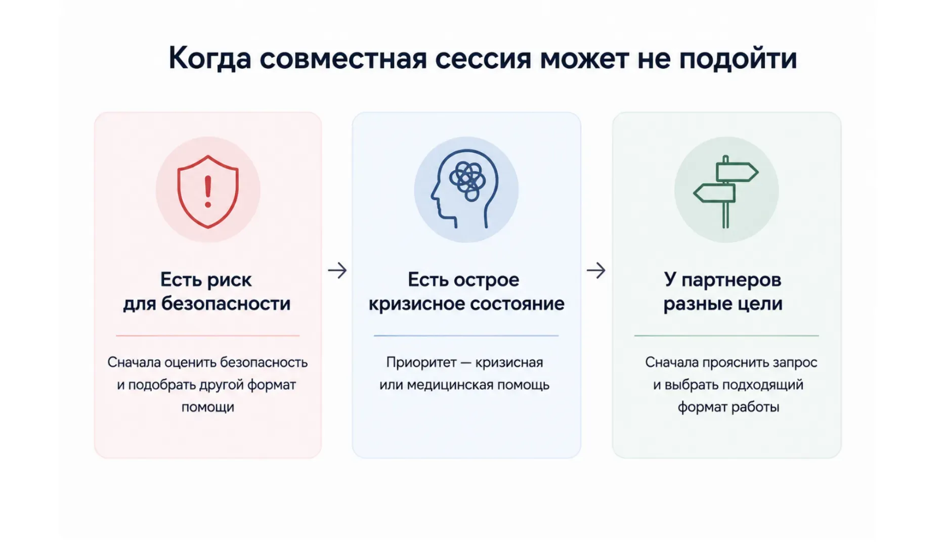 Иногда перед началом совместной работы нужно сначала оценить безопасность, состояние партнеров и их цели