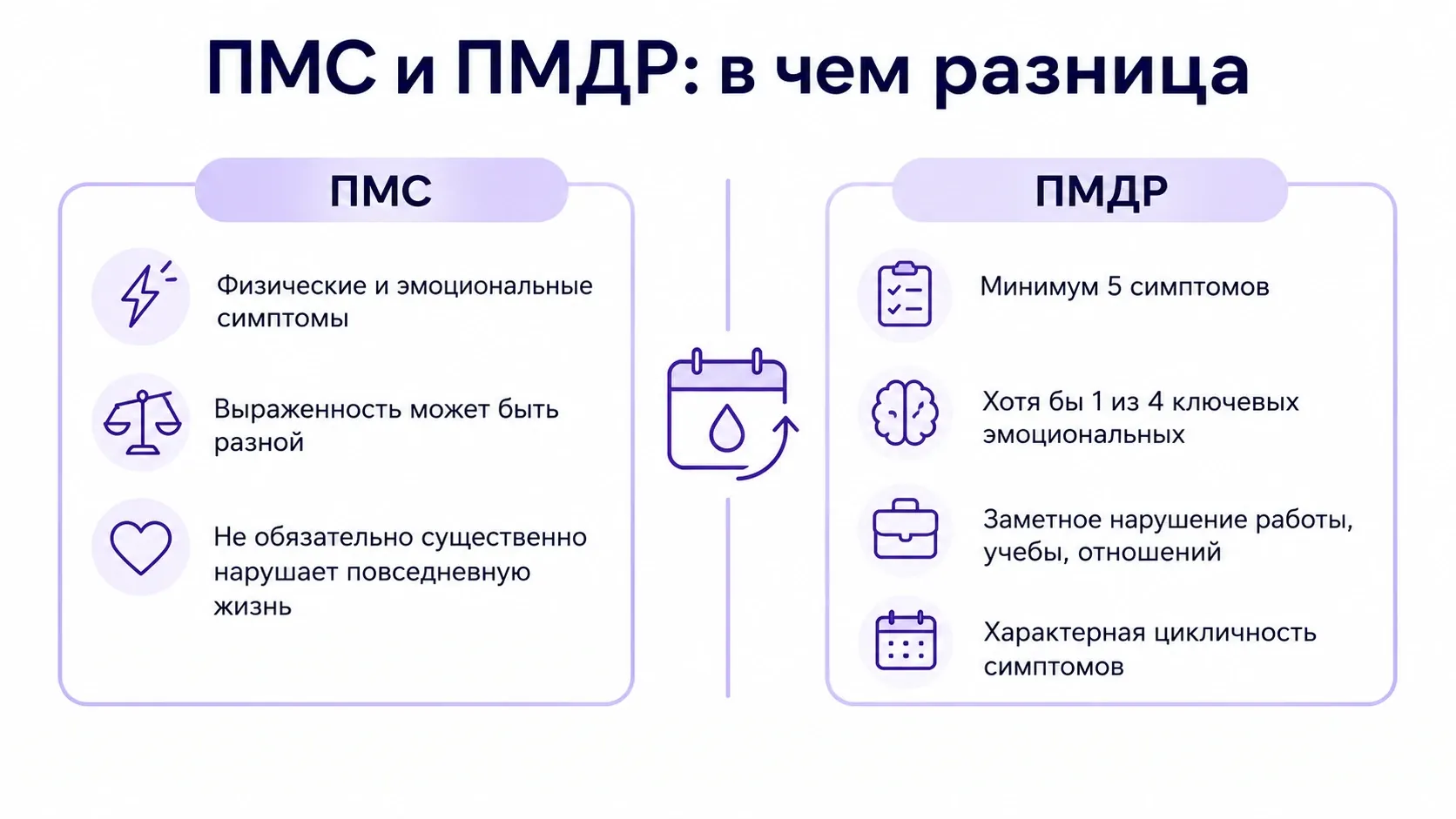 Для ПМДР важна не только выраженность симптомов, но и их сочетание, влияние на повседневную жизнь и связь с циклом
