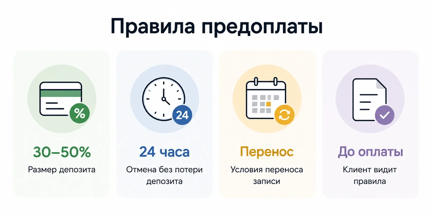 Пример правил предоплаты, который можно использовать в своей практике