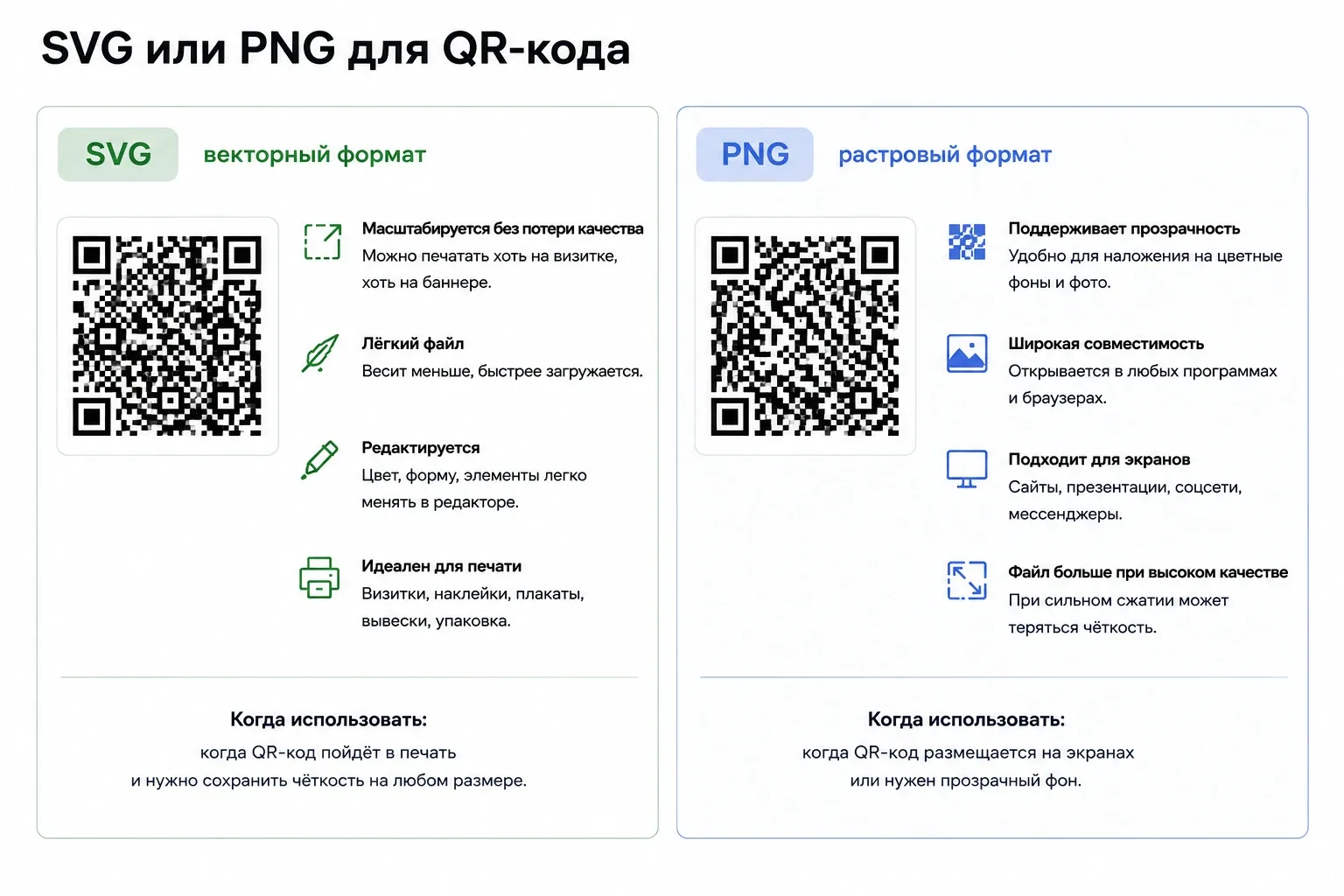 SVG подходит для печати и масштабирования, PNG — для размещения на экранах