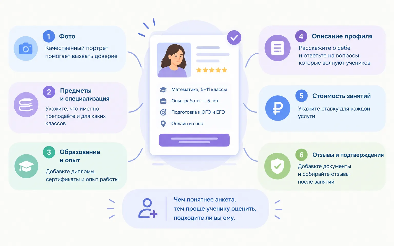 Основные элементы анкеты репетитора на Профи.ру