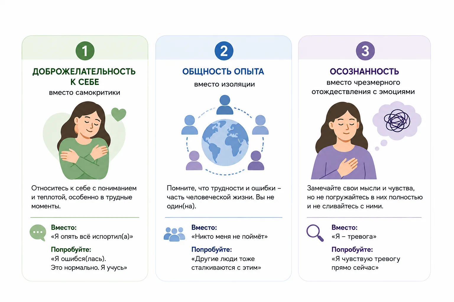 Самосострадание — это поддержка, понимание своего опыта и осознание мыслей и чувств