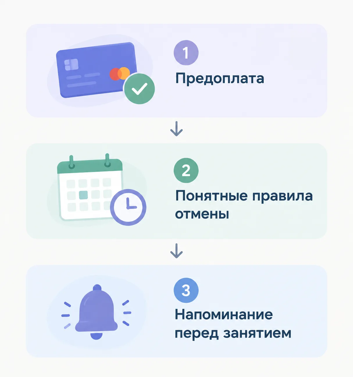 Как выстроить запись: от предоплаты до напоминания перед занятием