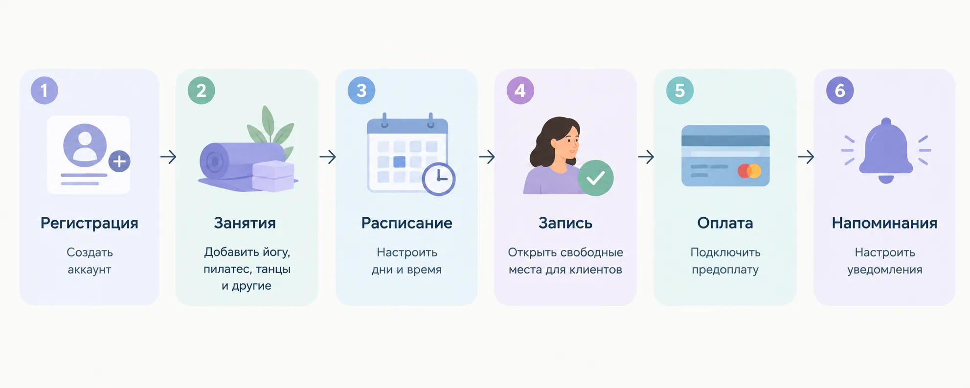 Пошаговая настройка занятий и уведомлений