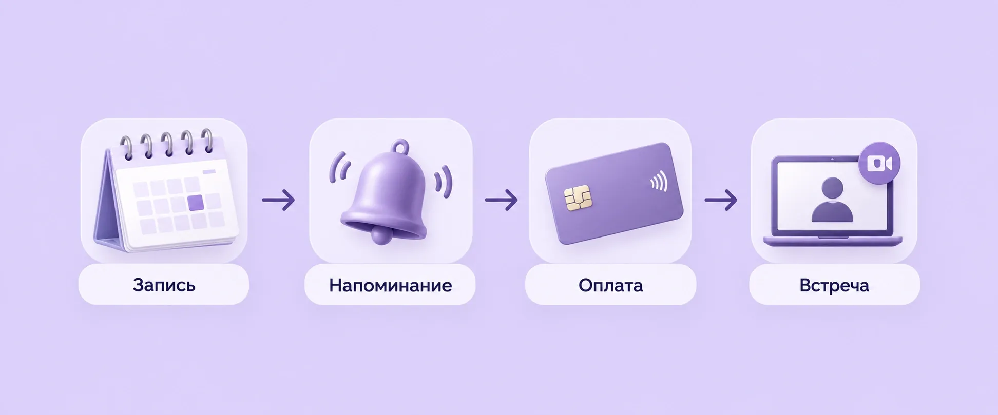 Запись, напоминания и оплату можно автоматизировать, чтобы сократить организационную переписку с клиентами