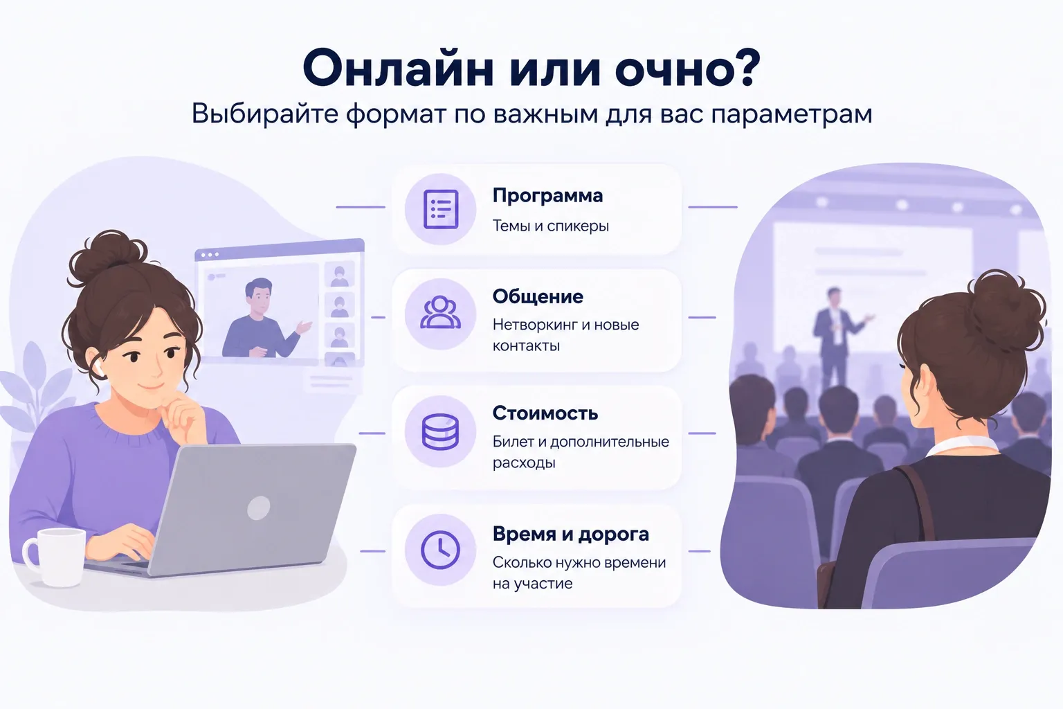 Онлайн- и очную конференцию стоит сравнивать по программе, возможностям общения, стоимости и затратам времени