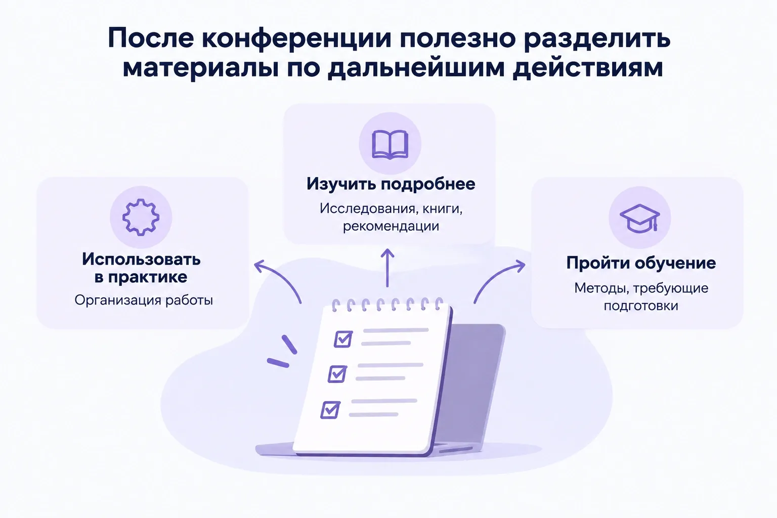 После конференции полезно разделить материалы по дальнейшим действиям