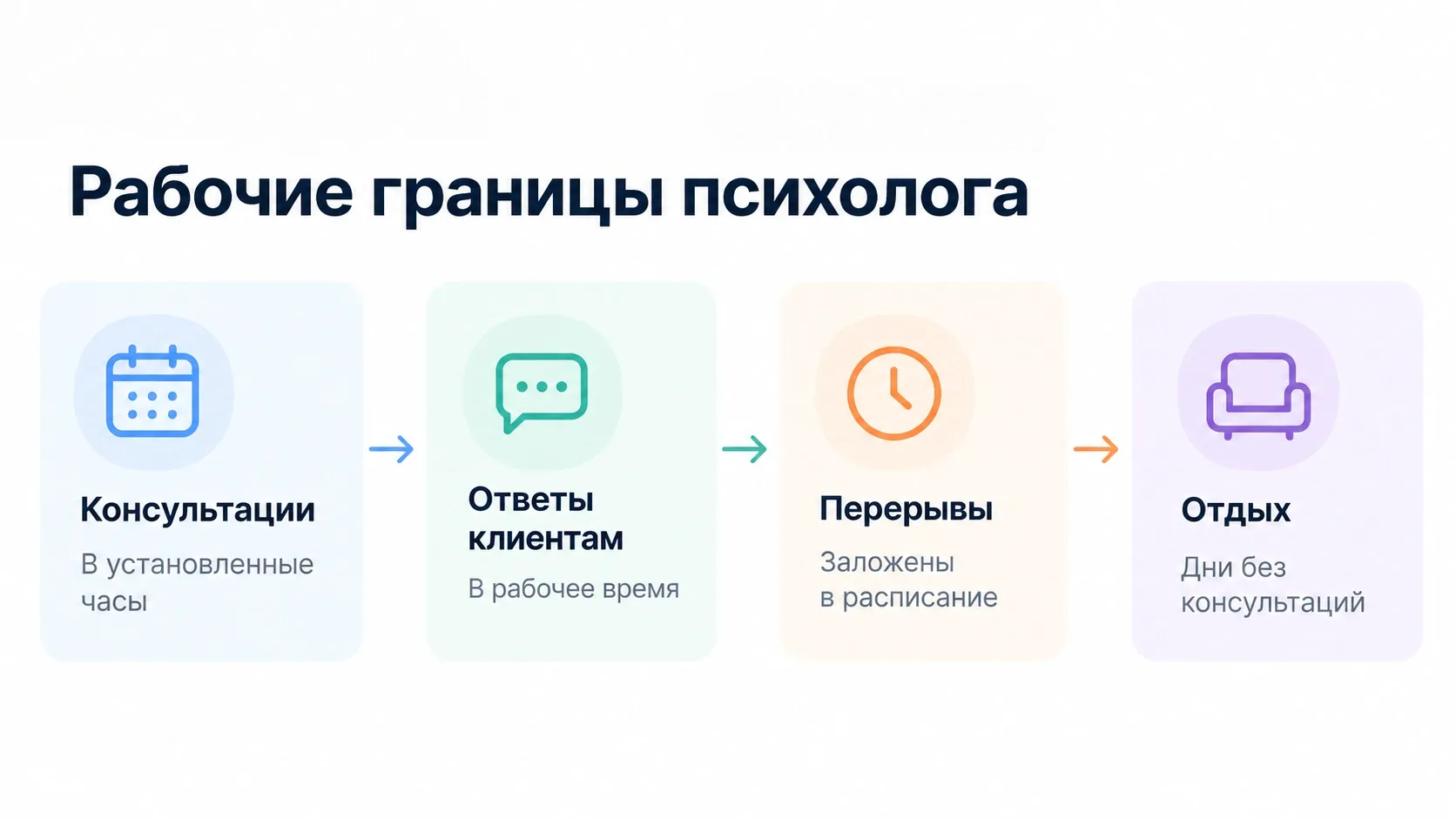Рабочие границы проще соблюдать, если заранее определить время консультаций, общения с клиентами, перерывов и отдыха