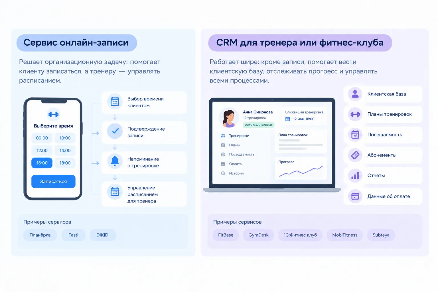 Онлайн-запись и CRM для тренеров