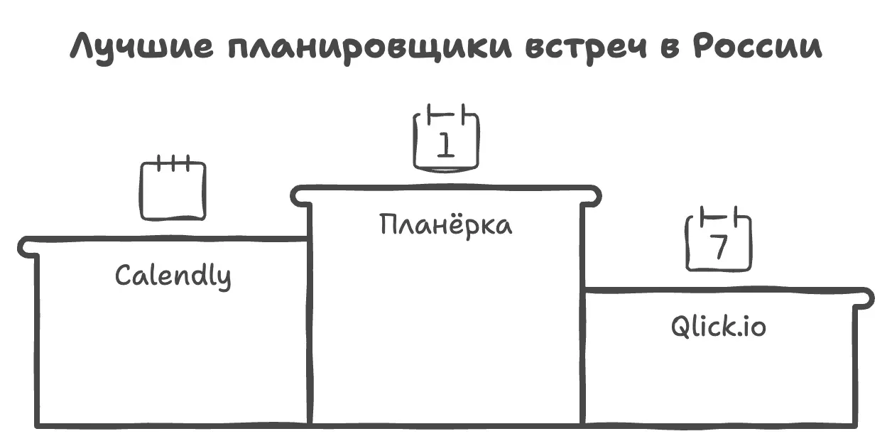 Лучшие сервисы планирования встреч в 2025 году
