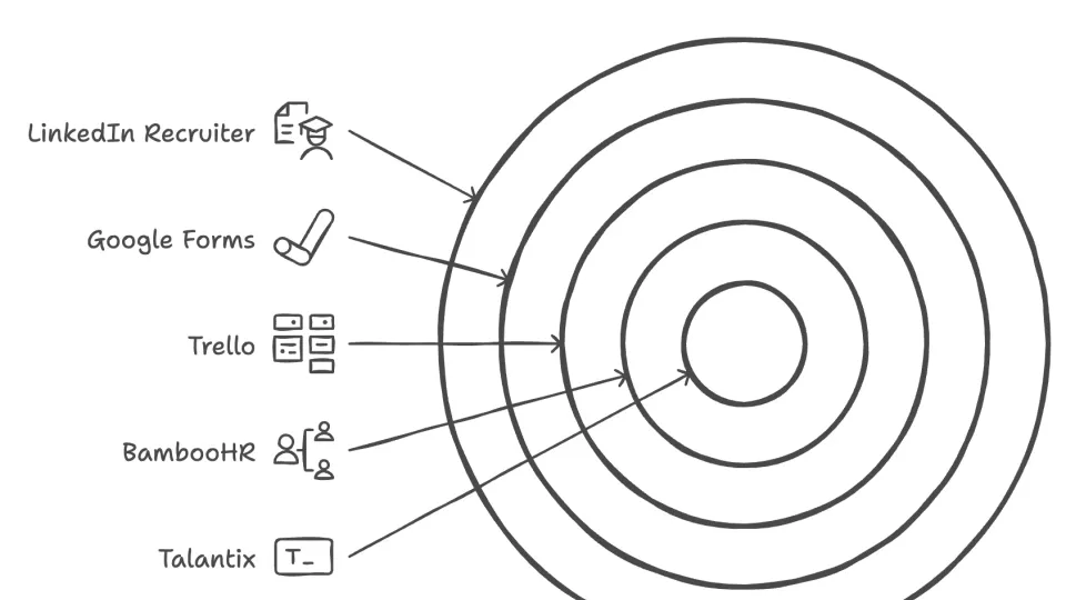 Изображение: ТОП 7 Систем автоматизации подбора персонала
