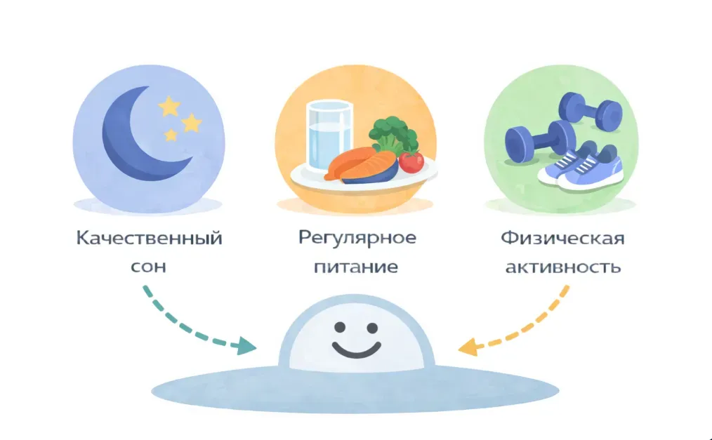 Фундамент для нормального физического и психического состояния. Запомните: сначала восстанавливаем физиологию, затем управляем нагрузкой